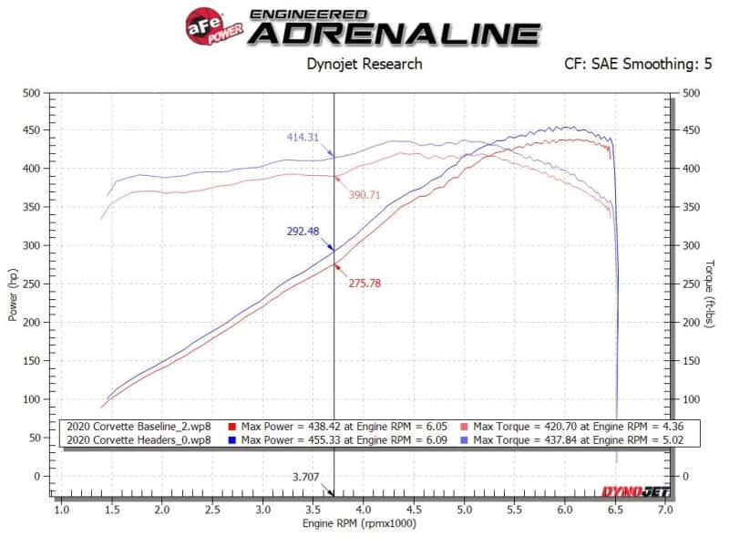 aFe — aFe Twisted 304SS Header 2020 Chevy Corvette (C8) 6.2L V8 - Titanium Ceramic Coated
Long Tube Header - view 8