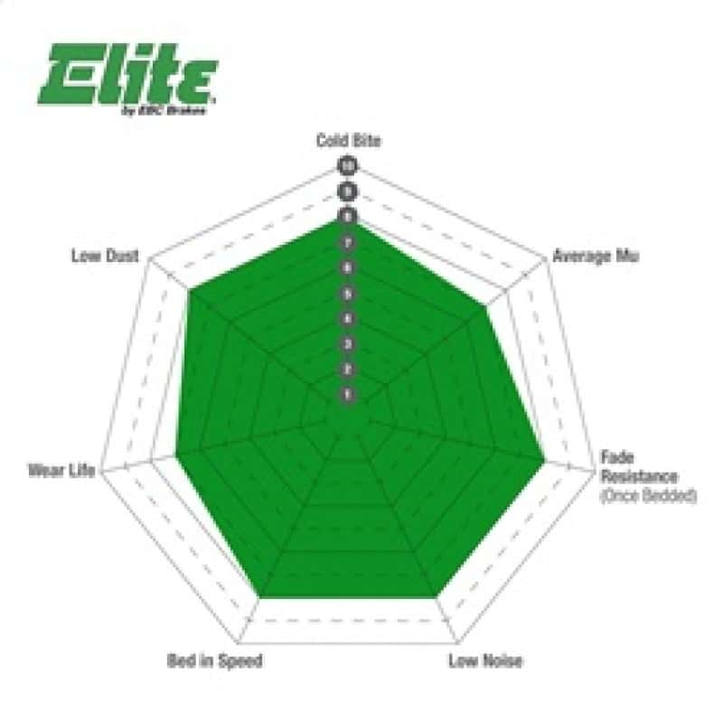 EBC — EBC 15+ Chevrolet Colorado 2.5 Greenstuff Front Brake Pads
Disc Brake Pad - view 4