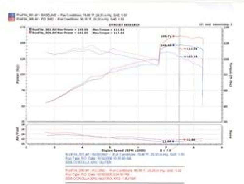 Injen — Injen 04-06 Pontiac Vibe GT / 05-06 Toyota Corrolla XRS Black Cold Air Intake
Cold Air Intake
Air Intake Kit - view 5