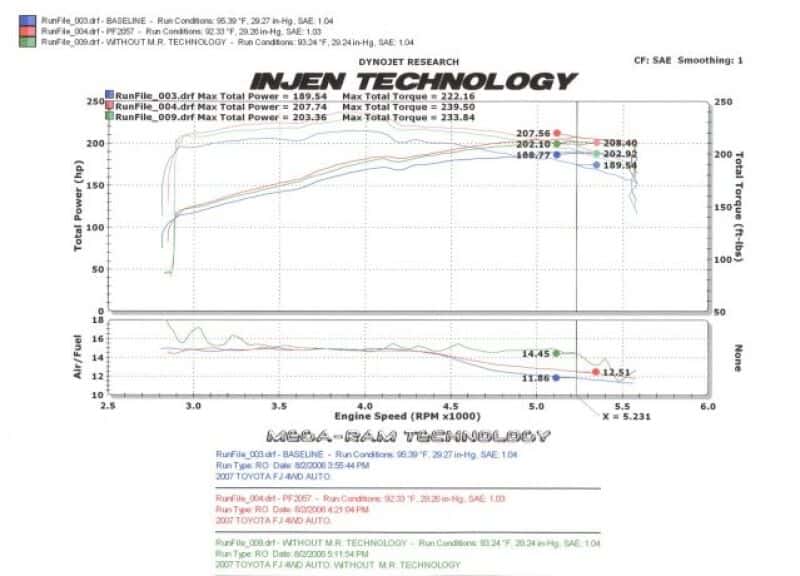Injen — Injen 06-09 FJ 4.0L V6 w/ Power Box Wrinkle Black Power-Flow Air Intake System
Short Ram Intake
Air Intake Kit - view 13