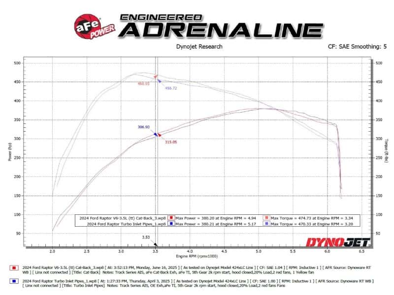 aFe — aFe 21-24 Ford F-150 Vulcan Series 3 IN to 3-1/2 IN Stainless Steel Cat-Back Exhaust System - Black
Cat-Back Exhaust - view 4