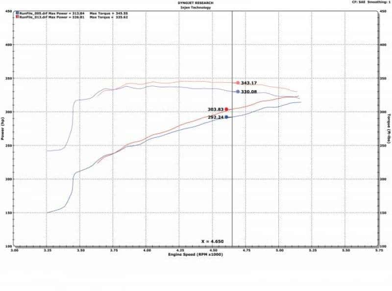 Injen — Injen 09-18 Dodge Ram 1500 V8-5.7L Evolution Intake (Oiled)
Evolution Intake - view 9
