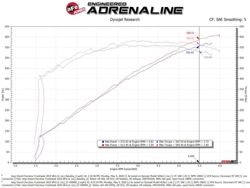 aFe — aFe 2021 Dodge Durango SRT Hellcat Track Series Carbon Fiber Cold Air Intake System w/ Pro DRY S
Track Series Intake  - view 7