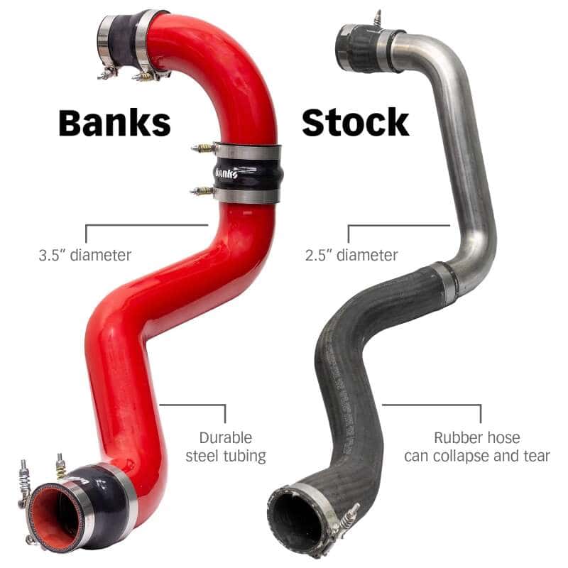 Banks Power — Banks Power 2020 GM 2500/3500 6.6L L5P Boost Tube Upgrade Kit - Red
Boost Tube Upgrade - view 3
