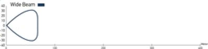 Hella — Hella LED Lamp Light Bar 9-34V 350/16in WIDE MV - view 7