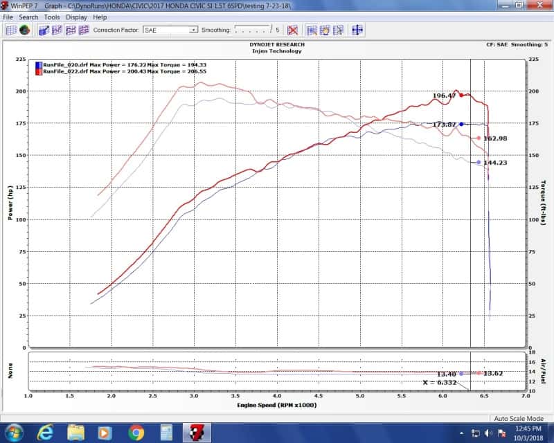 Injen — Injen 16-20 Honda Civic Si I4-1.5T Evolution Intake
Evolution Intake
Air Intake Kit - view 12
