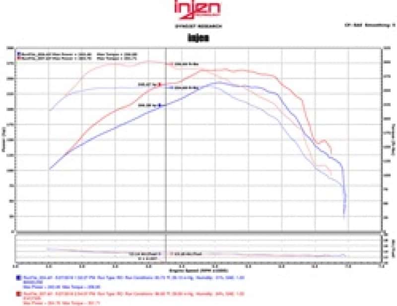 Injen — Injen 16-20 Chevy Camaro L4 2.0L Turbo LTG Ecotoec (LT) Evolution Intake
Evolution Intake
Air Intake Kit - view 5