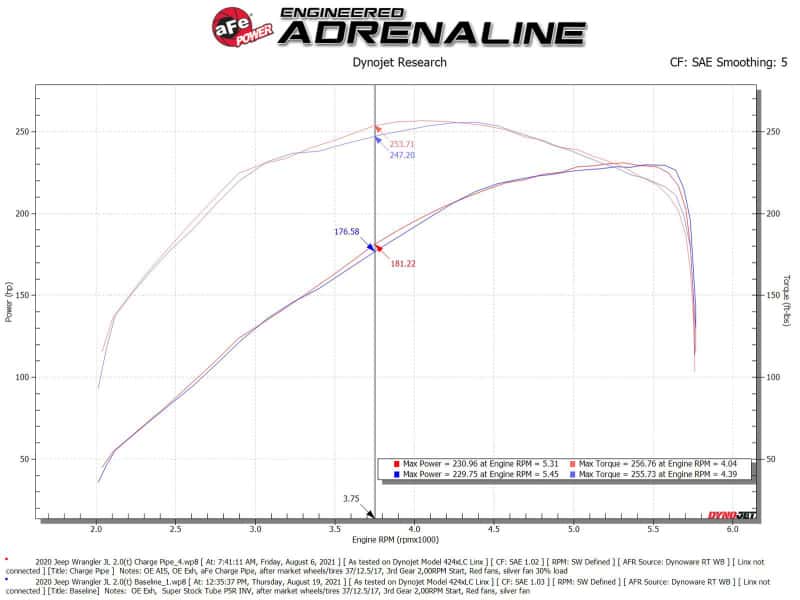aFe — aFe BladeRunner 2.5in Black IC Tube Hot Side w/ Coupling & Clamp Kit 2016 GM Colorado/Canyon 2.8L
Hot Charge Pipe - view 3