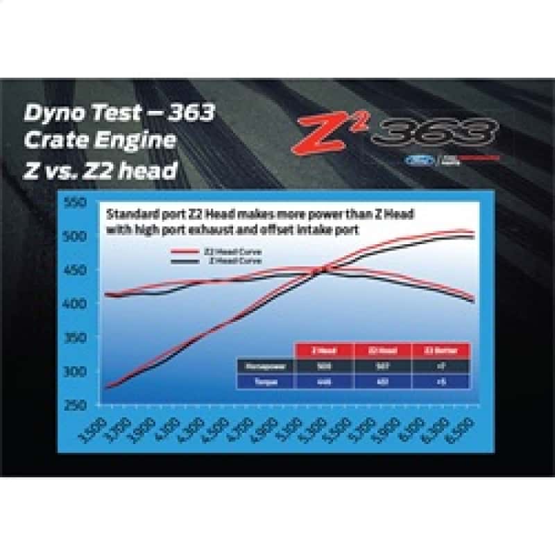 Ford Racing — Ford Racing Z2 289/302/351W Aluminum Head w/ Velocity Vane - view 8