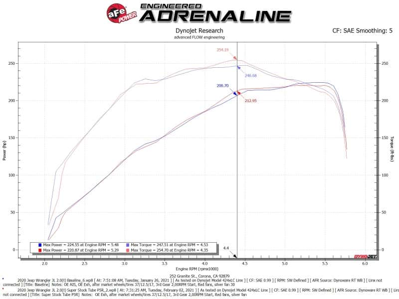 aFe — aFe Super Stock Induction System Pro 5R Media 18-21 Jeep Wrangler JL L4-2.0L (t)
Super Stock Intake - view 8