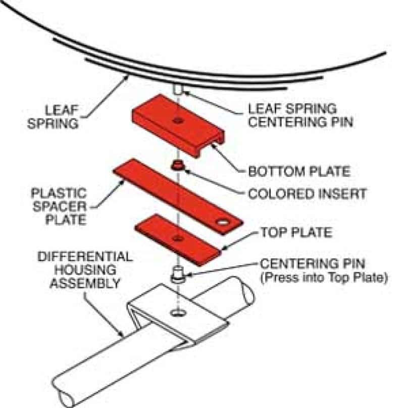 SPC Performance — SPC Performance THRUST ALIGN PLATE 2.5in.
THRUST PLATE - view 4