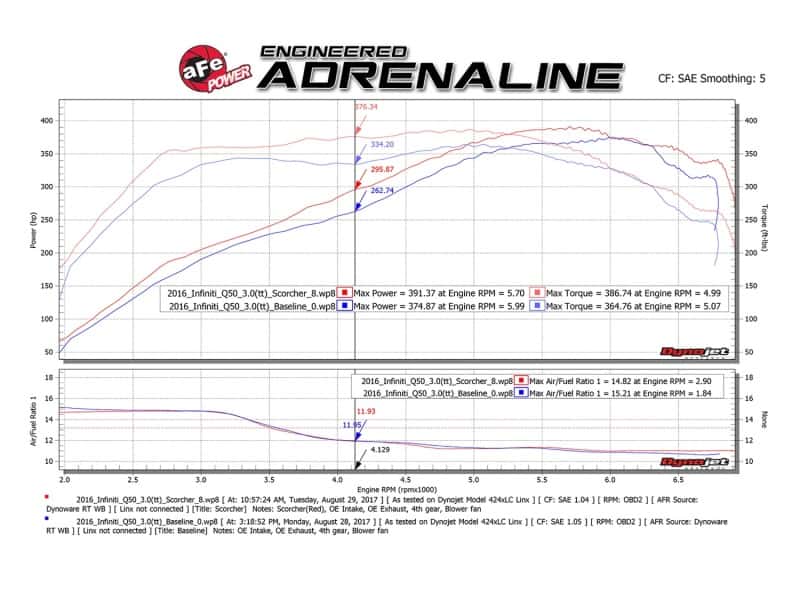 aFe — aFe SCORCHER GT Module 17-18 Infiniti Q60 / 16-18 Infiniti Q50 V6 3.0L (tt)/ 23 Nissan Z
Power Module - view 2