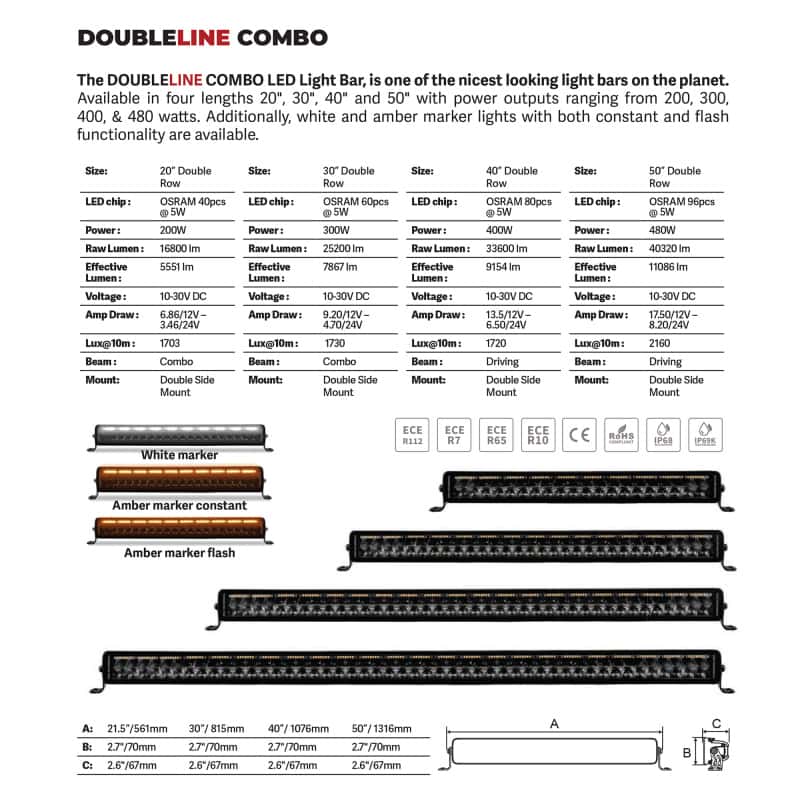 Go Rhino — Go Rhino Xplor Blackout Combo Series Dbl Row LED Light Bar w/Amber (Side/Track Mount) 32in. - Blk
BLKOUT - 32"LightBar - view 7
