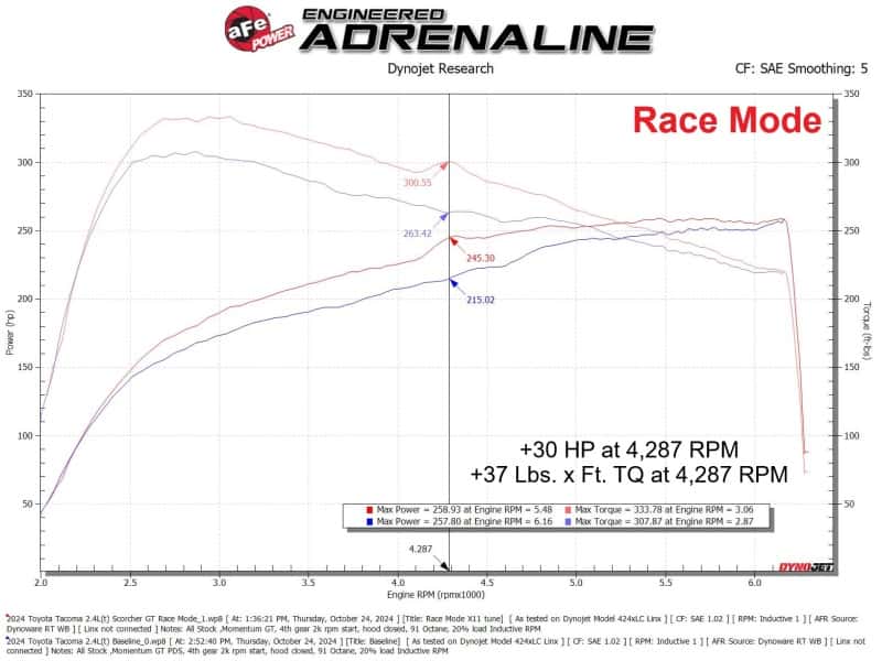 aFe — aFe 24-25 Toyota Tacoma/4Runner L4-2.4L Scorcher GT Power Module
Power Module - view 5