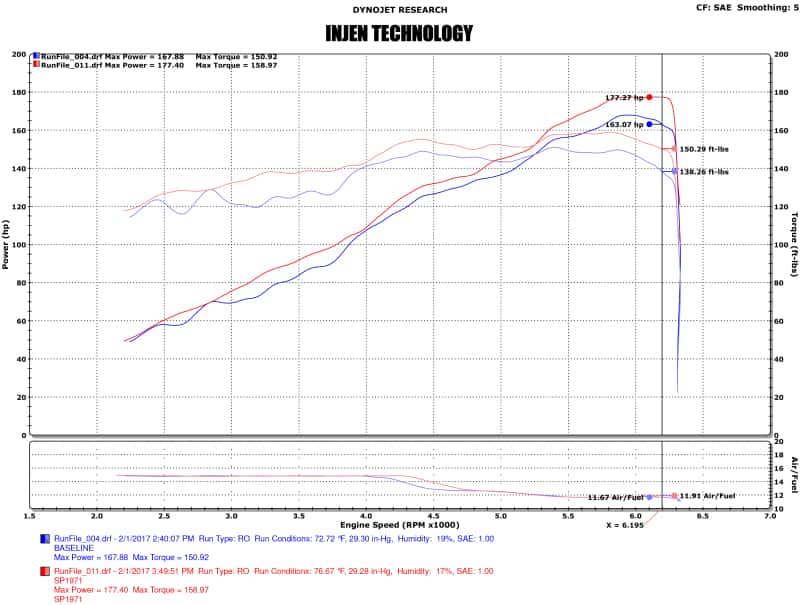 Injen — Injen 17-19 Nissan Sentra 1.6L 4cyl Turbo Black Cold Air Intake
Cold Air Intake
Air Intake Kit - view 7