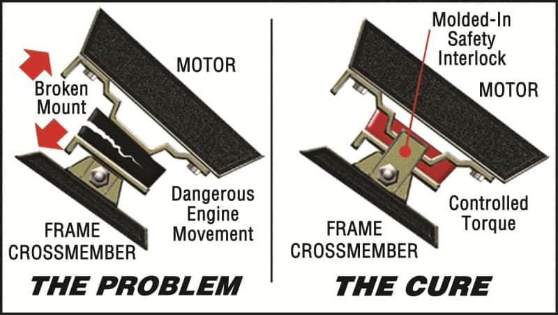 Energy Suspension — Energy Suspension Jeep Motor Mount - Black - view 8