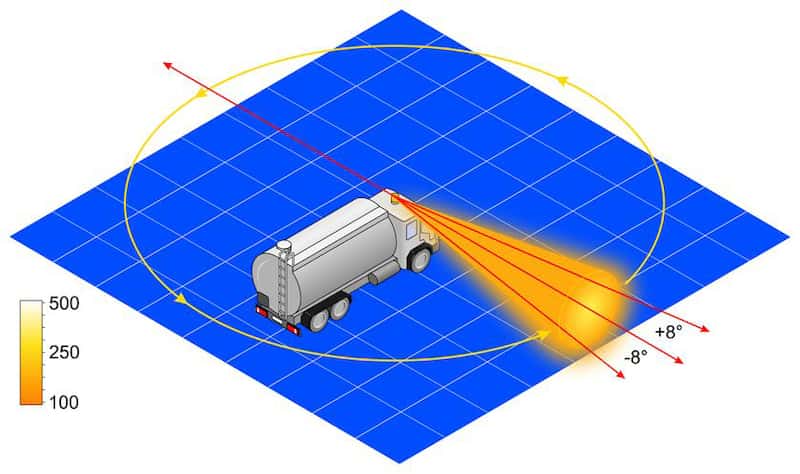 Hella — Hella Rotating Beacon H12V Yellow Mg12 2Rl - view 7