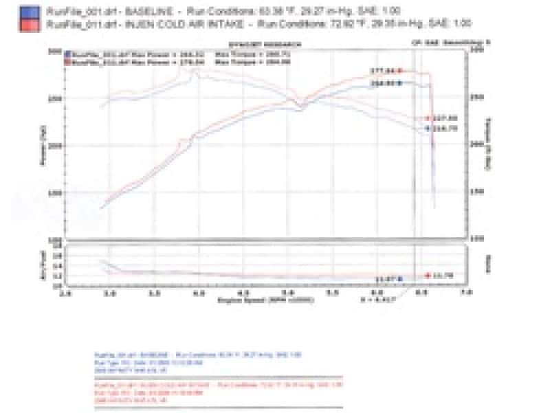 Injen — Injen 06-08 M45 4.5L V8 Black Cold Air Intake
Cold Air Intake
Air Intake Kit - view 4