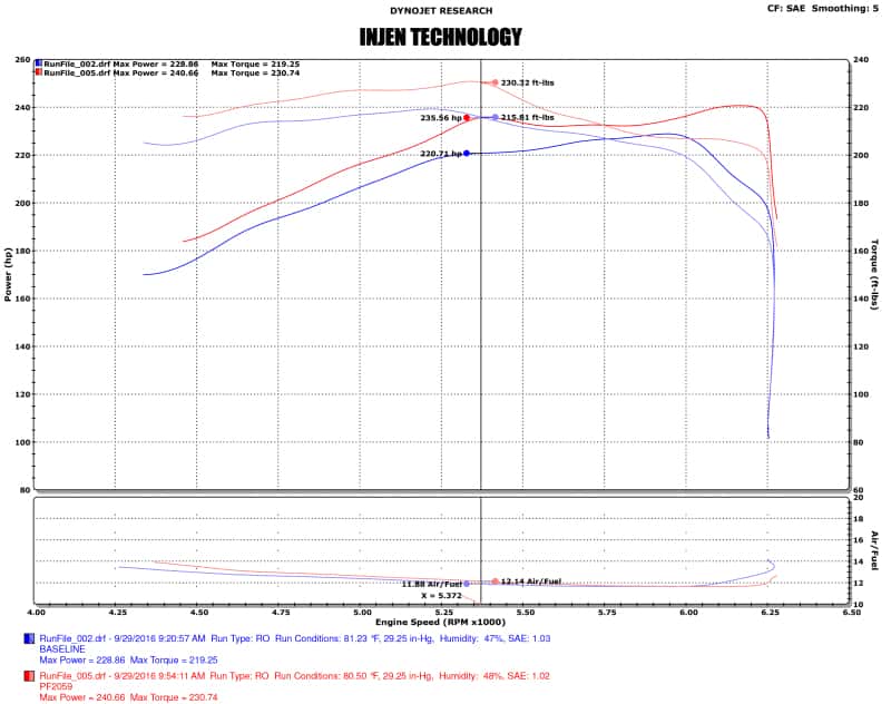Injen — Injen 16-20 Toyota Tacoma 3.5L V6 Short-Ram Intake System W/ Air Fusion (Incl Heat Shield) Black
Short Ram Intake
Air Intake Kit - view 11