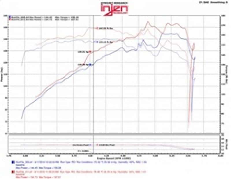 Injen — Injen 07-12 Jeep Wrangler 3.8L V6 Evolution Intake
Evolution Intake
Air Intake Kit - view 7