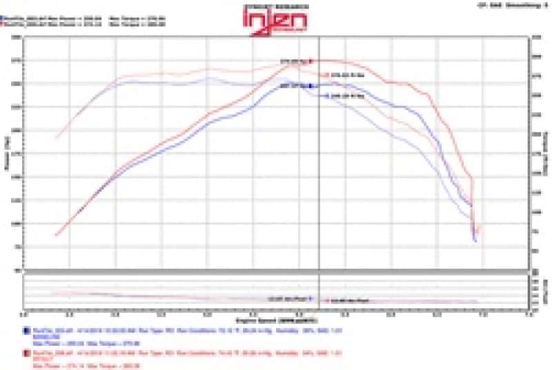 Injen — Injen 2016+ Chevy Camaro 2.0L Wrinkle Black Power-Flow Air Intake System
Short Ram Intake
Air Intake Kit - view 4
