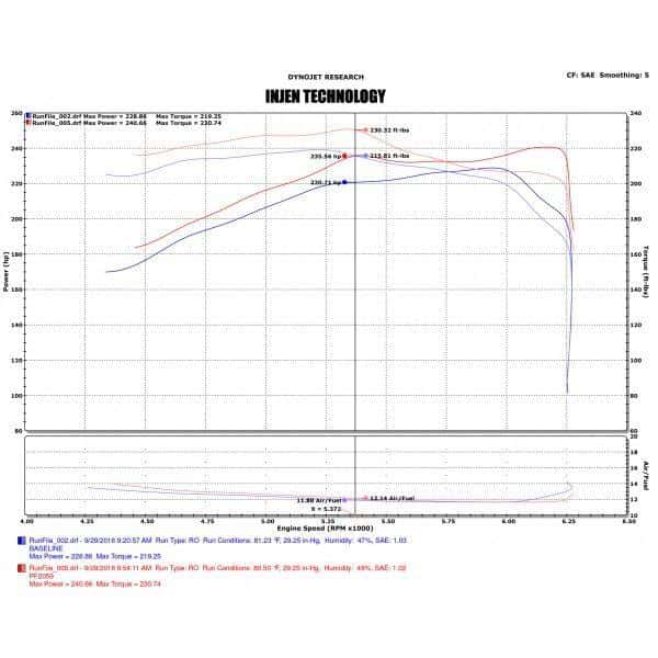 Injen — Injen 16-20 Toyota Tacoma 3.5L V6 Short-Ram Intake System W/ Air Fusion (Incl Heat Shield) Black
Short Ram Intake
Air Intake Kit - view 4