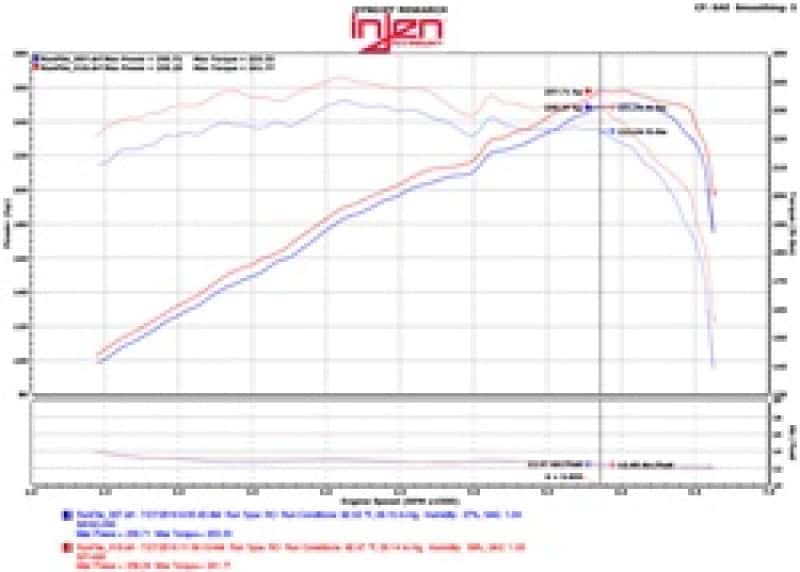 Injen — Injen 2015+ Acura TLX 3.5L V6 Black Cold Air Intake
Cold Air Intake
Air Intake Kit - view 3