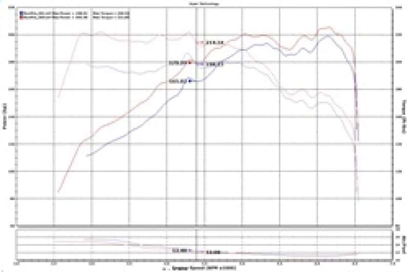 Injen — Injen 15-19 Hyundai Sonata 2.0T Short Ram Air Intake - Laser Black
Short Ram Intake
Air Intake Kit - view 14