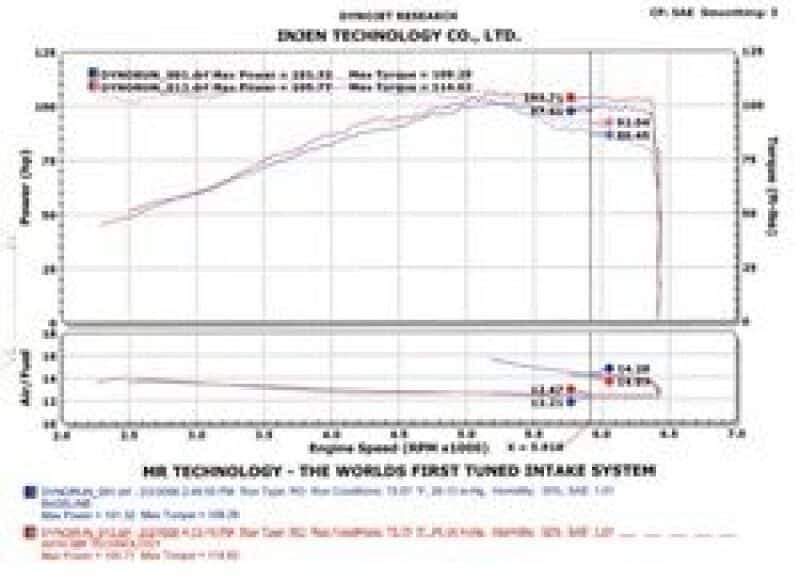 Injen — Injen 2002-2006 Sentra 1.8L 4 Cyl. Black Cold Air Intake
Cold Air Intake
Air Intake Kit - view 11