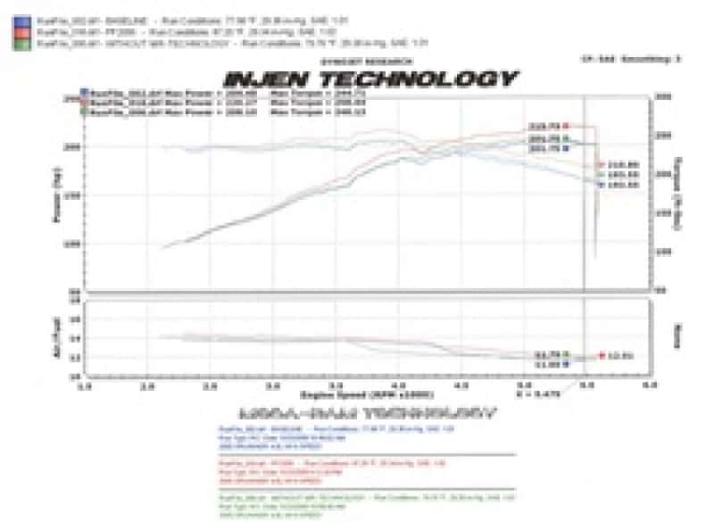 Injen — Injen 05-09 Tacoma X-Runner 4.0L V6 w/ Power Box Polished Power-Flow Air Intake System
Short Ram Intake
Air Intake Kit - view 4