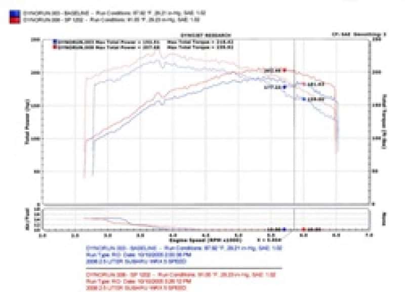 Injen — Injen 04-07 STi / 06-07 WRX 2.5L Wrinkle Red Cold Air Intake
Cold Air Intake
Air Intake Kit - view 7