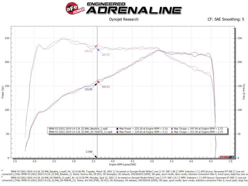 aFe — aFe Momentum GT Cold Air Intake System w/Pro 5R Filter 17-21 BMW 530 L4-2.0L
Momentum GT Intake - view 7