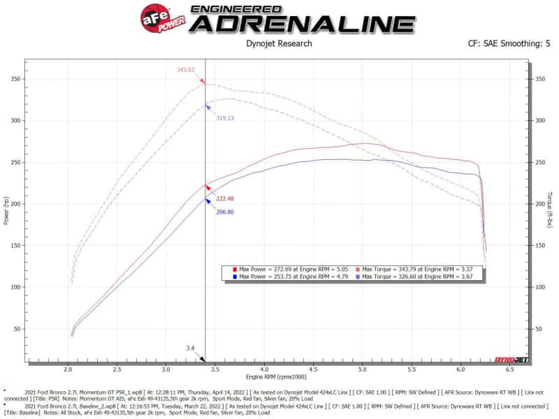aFe — aFe Momentum GT Pro 5R Cold Air Intake System 2021 Ford Bronco V6 2.7 (TT)
Momentum GT Intake - view 6