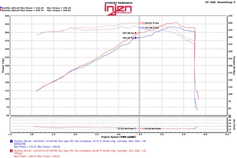 Injen — Injen 11-17 Dodge Durango R/T 5.7L V8 Wrinkle Black Power-Flow Air Intake System
Short Ram Intake
Air Intake Kit - view 5