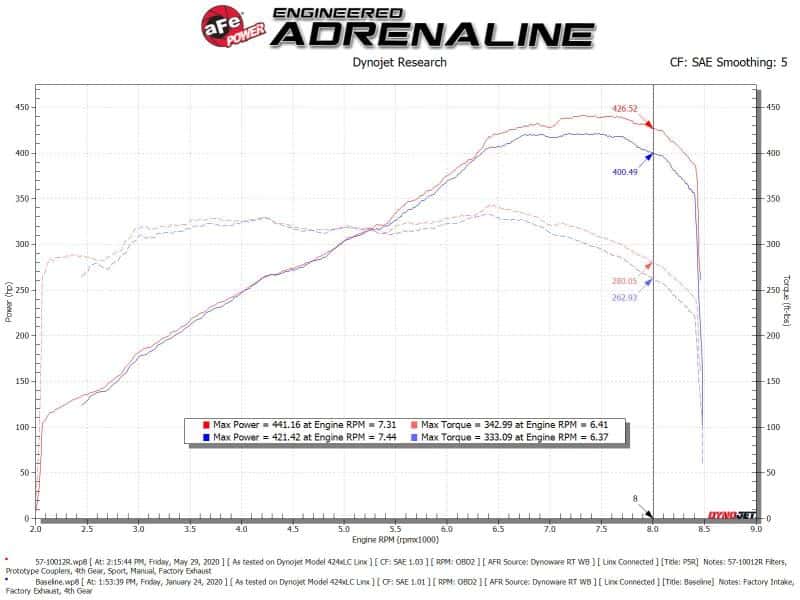 aFe — aFe 15-19 Lamborghini Huracan V10-5.2L Track Series Intake System w/ Pro 5R Filter
Track Series Intake  - view 6