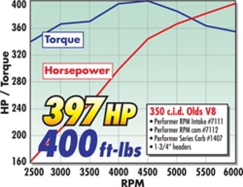 Edelbrock — Edelbrock Perf RPM Cam and Lifters Kit Olds 350-403
CAMSHAFTS - view 3