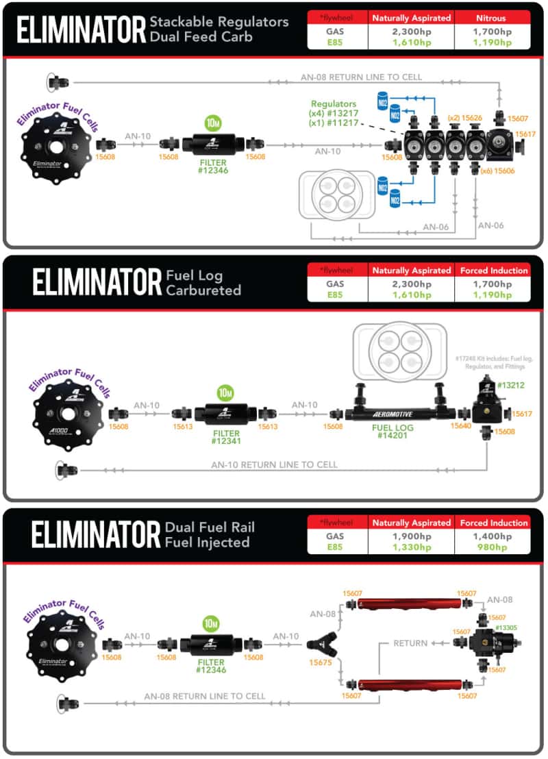 Aeromotive — Aeromotive Universal In-Tank Stealth System - Eliminator
Fuel Pump - view 9