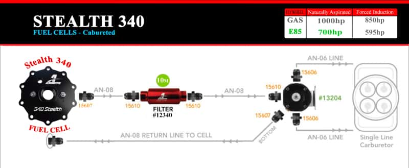 Aeromotive — Aeromotive 15g 340 Stealth Fuel Cell
Fuel Cell - view 6