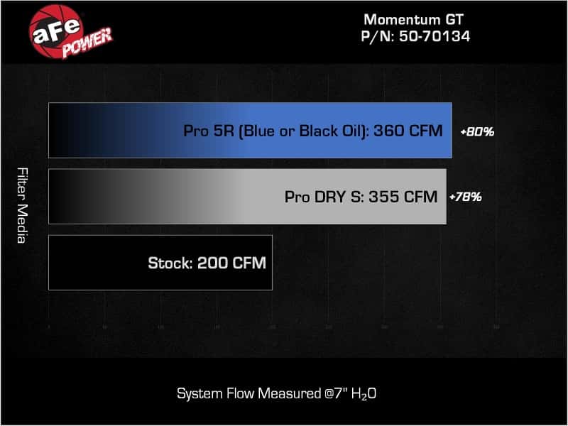 aFe — aFe Toyota Hilux 15-25 V6-4.0L Momentum GT Cold Air Intake System w/ Pro 5R Filter
Momentum GT Intake - view 7