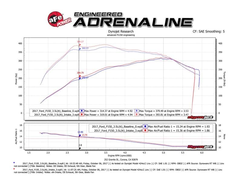 aFe — aFe Momentum XP Pro 5R Cold Air Intake System 17-18 Ford F-150 Raptor V6-3.5L (tt) EcoBoost
Momentum XP Intake - view 8