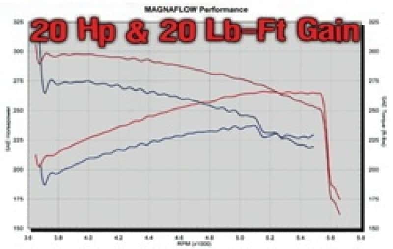 Magnaflow — MagnaFlow Sys C/B 03- Chevy SSr 5.3L V8
Cat-Back - view 1