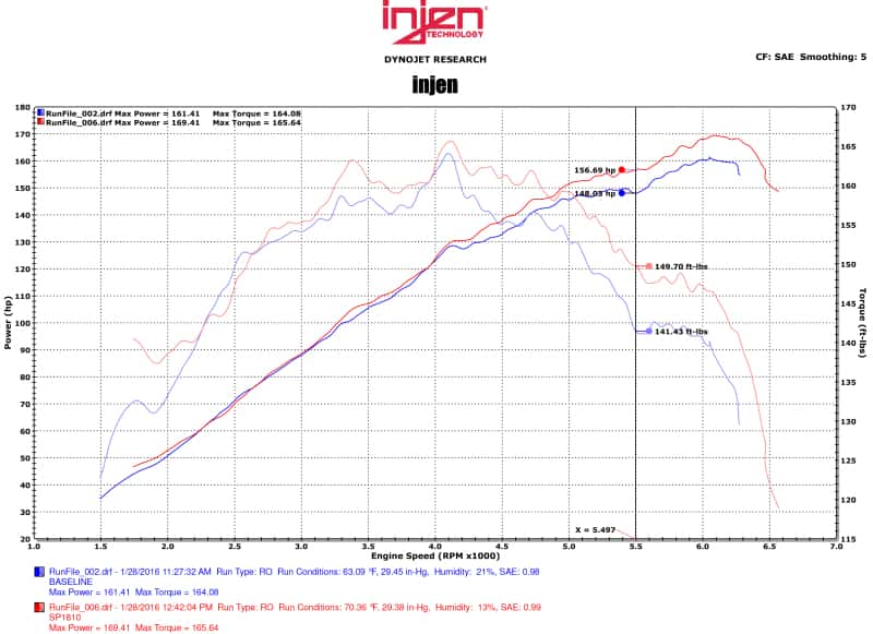 Injen — Injen 2015 Mitsubishi Lancer 2.4L 5spd w/o Xenon Headlights Black Cold Air Intake (Manual)
Cold Air Intake
Air Intake Kit - view 5