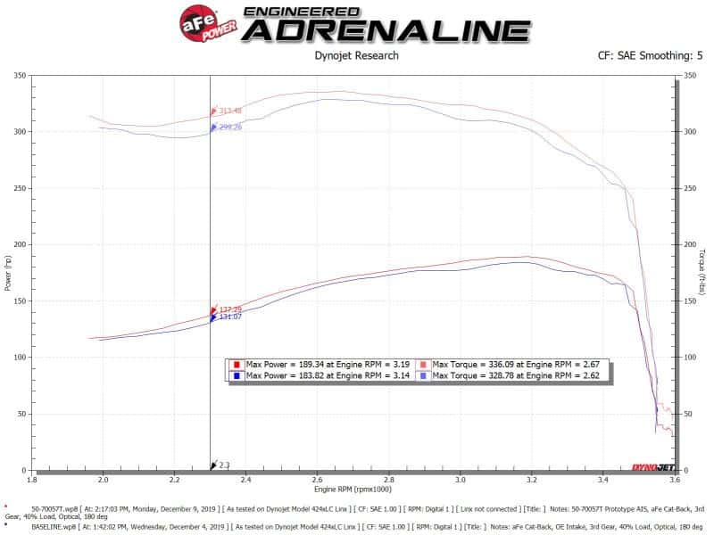 aFe — aFe POWER Momentum HD Cold Air Intake System w/ Pro 10R Media 94-97 Ford Powerstroke 7.3L
Momentum HD Intake - view 6