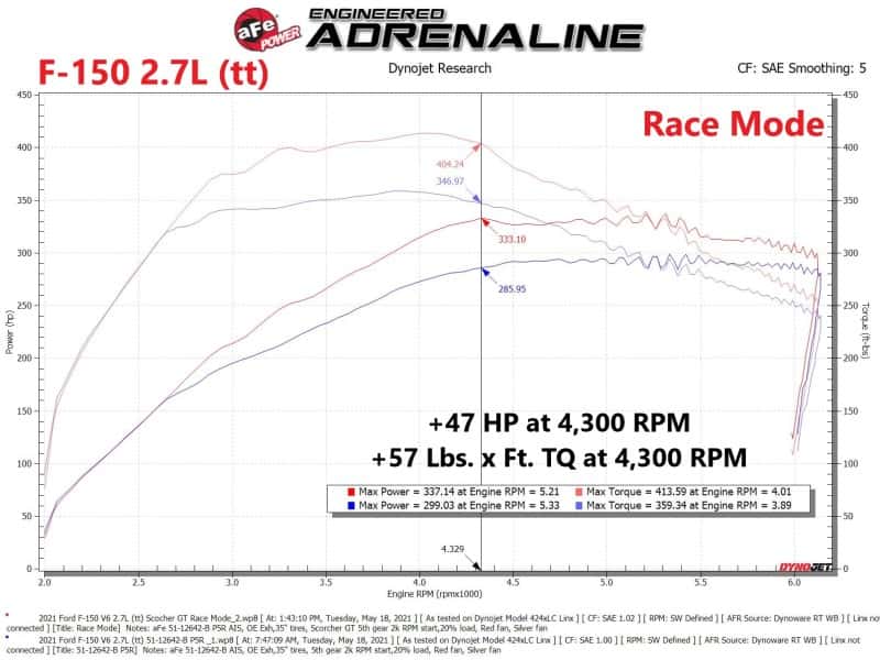 aFe — aFe Scorcher Blue Module 2021 Ford F-150 V6-2.7L (tt)/3.5L (tt)
Power Module - view 10