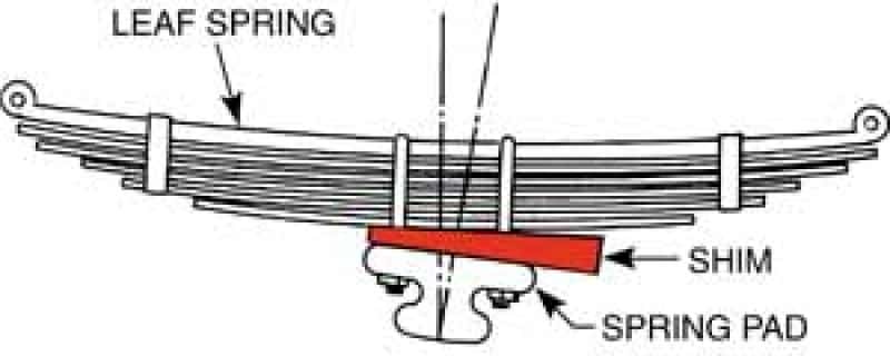 SPC Performance — SPC Performance BREAK AWAY AXLE SHIMS(6)
AXLE SHIM SET
AXLE SHIM SE - view 4