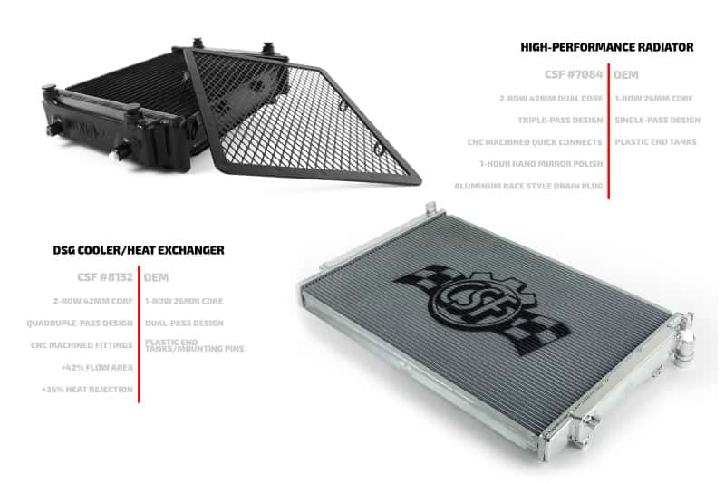 CSF — CSF 2015+ Volkswagen Golf/GTI (VAG MQB) Triple-Pass Radiator
CSF Radiator - view 6