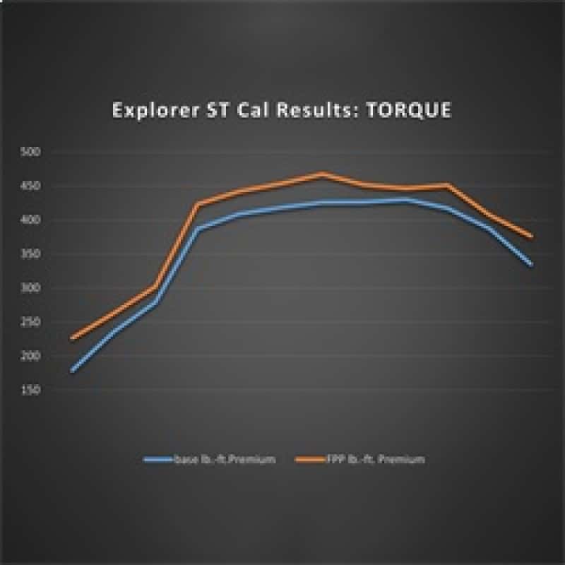 Ford Racing — Ford Racing 20-22 Ford Explorer ST 3.0L EcoBoost Performance Calibration
PerfTuner/Progmer - view 2