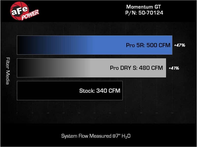 aFe — aFe 24-25 Lexus GX550 V6-3.4L Momentum GT Cold Air Intake System w/ Pro DRY S Filters
Momentum GT Intake - view 8