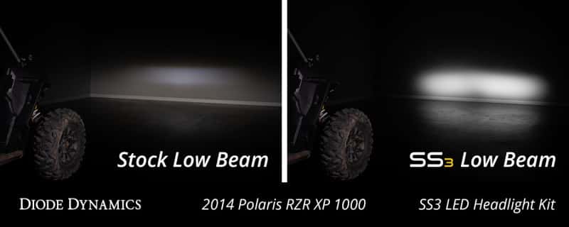 Diode Dynamics — Diode Dynamics 14-23 Polaris RZR XP SS3 LED Headlight Kit - Sport White ABL - view 7