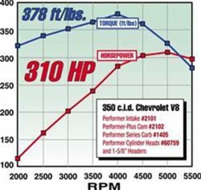 Edelbrock — Edelbrock Perf Plus Cam and Lifters Kit Chev 283-400
CAMSHAFTS - view 7